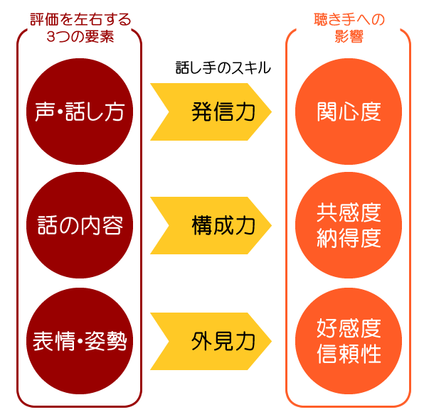 あなたはここで評価されています 